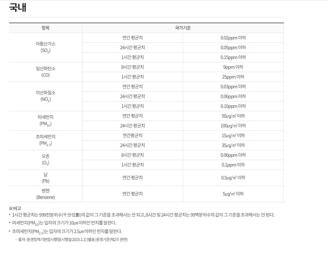 대기환경 기준 (국내).PNG